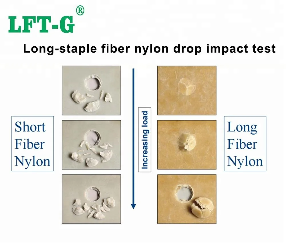 Short vs Long Fiber