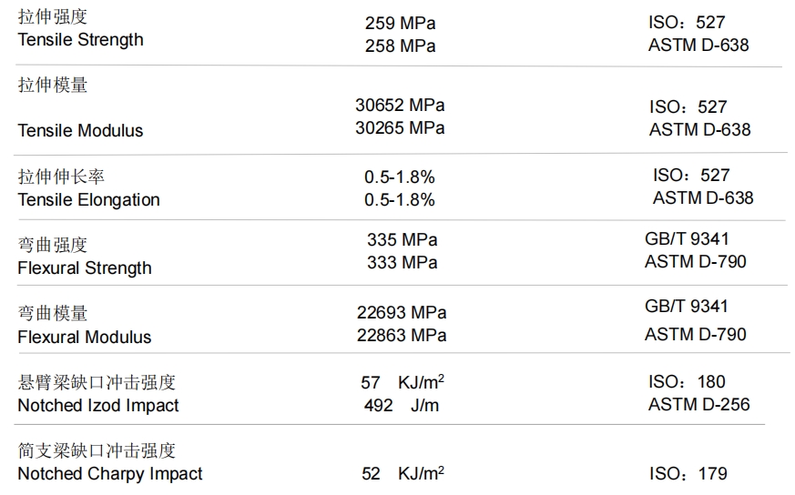 Datesheet for polypropylene gf50